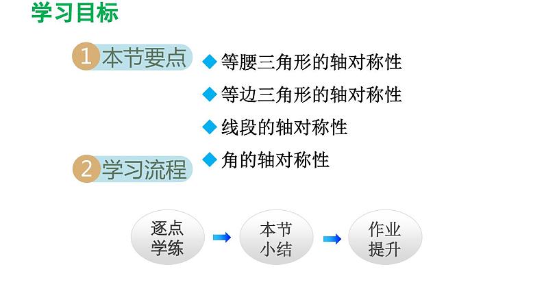 5.3 简单的轴对称图形 北师大版数学七年级下册导学课件第3页