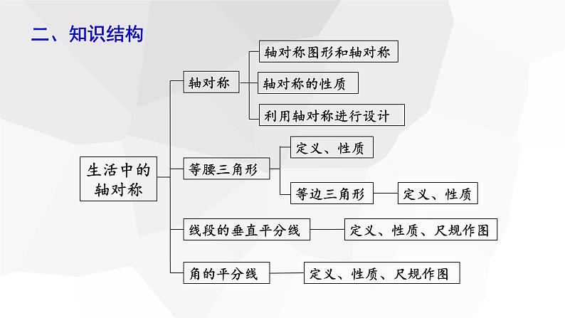 第5章 生活中的轴对称复习 北师大版数学七年级下册课件第3页