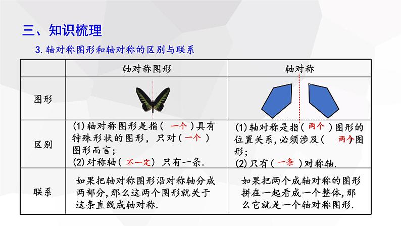 第5章 生活中的轴对称复习 北师大版数学七年级下册课件第5页