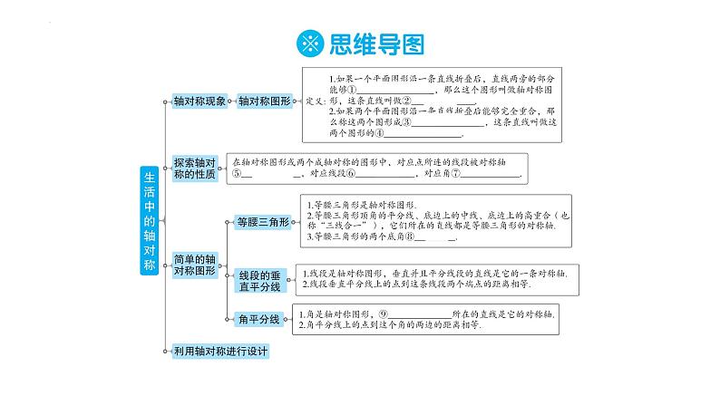 第5章 生活中的轴对称章末复习 北师大版数学七年级下册课件第2页