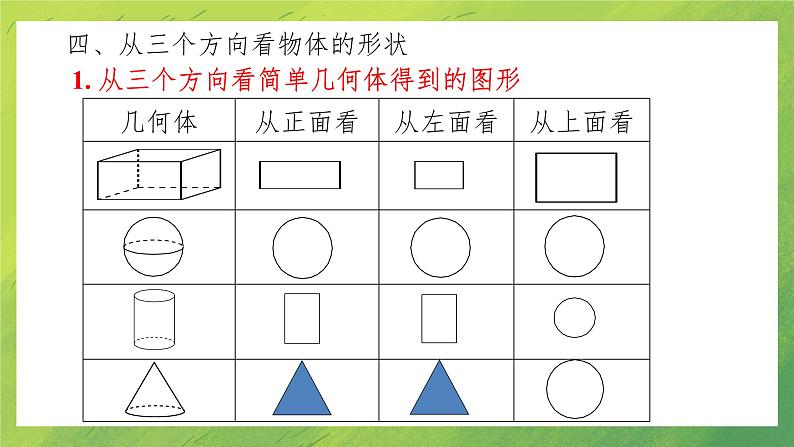 北师版数学七年级上册  第一章 小结与复习课件PPT第8页