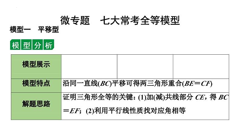 2024年海南省中考数学二轮复习 微专题 七大常考全等模型（课件）01