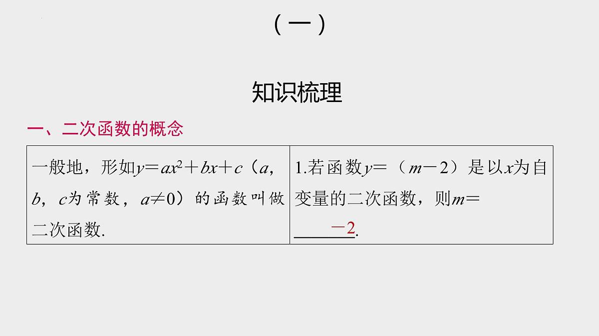 2024年九年级中考数学一轮复习课件 二次函数第2页