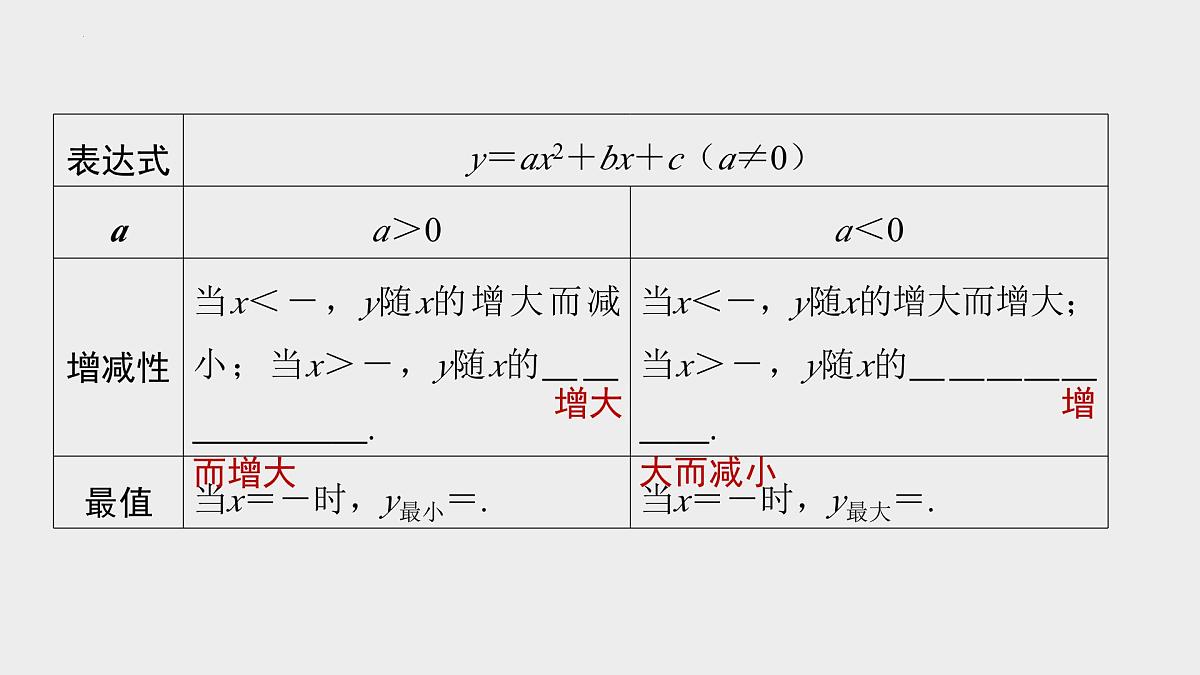 2024年九年级中考数学一轮复习课件 二次函数第5页