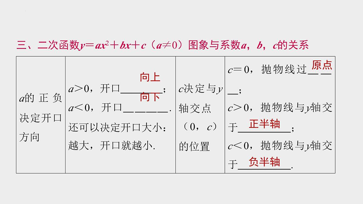 2024年九年级中考数学一轮复习课件 二次函数第8页
