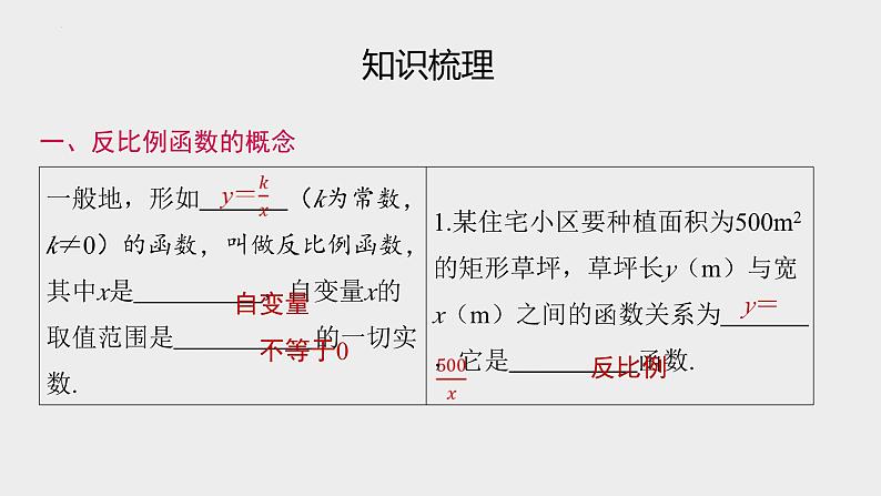 2024年九年级中考数学一轮复习课件 反比例函数及其应用第2页