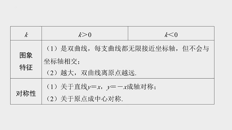 2024年九年级中考数学一轮复习课件 反比例函数及其应用第4页