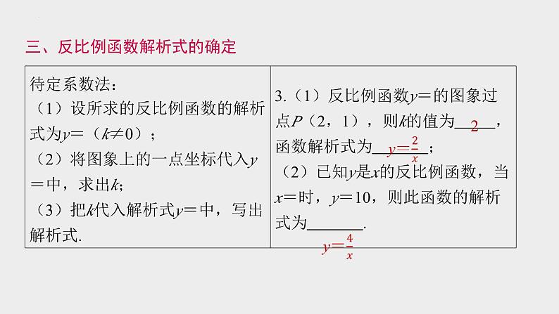 2024年九年级中考数学一轮复习课件 反比例函数及其应用第7页