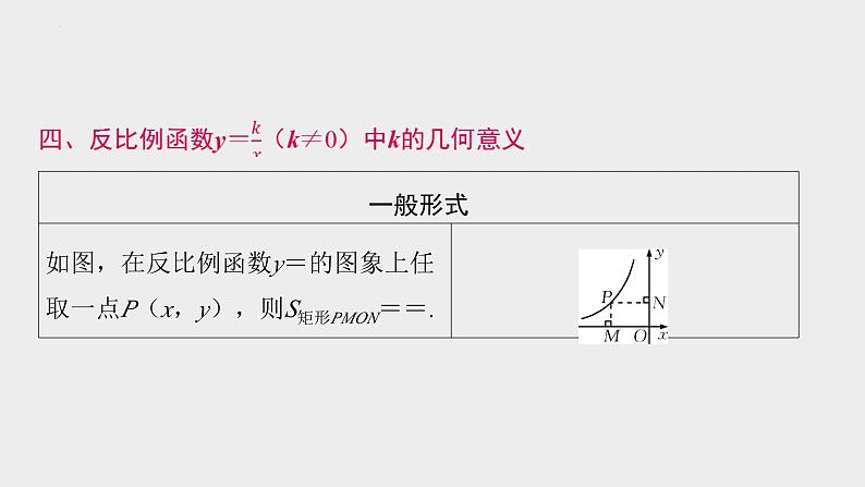 2024年九年级中考数学一轮复习课件 反比例函数及其应用第8页