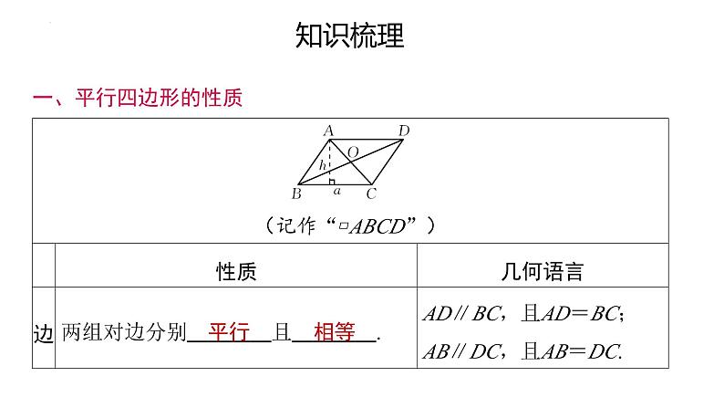 2024年九年级中考数学一轮复习课件 平行四边形第3页