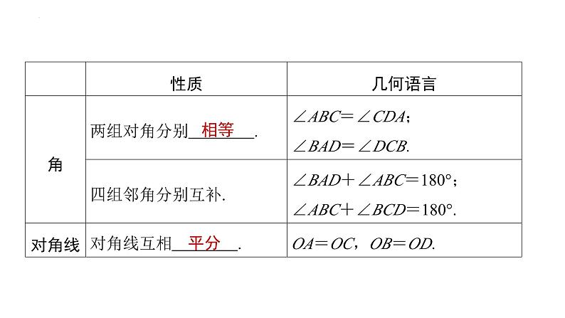 2024年九年级中考数学一轮复习课件 平行四边形第4页