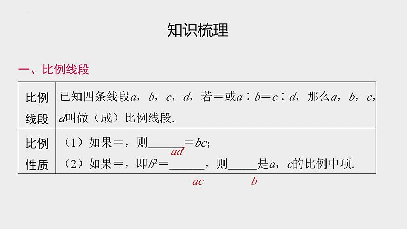 2024年九年级中考数学一轮复习课件 图形的相似第2页