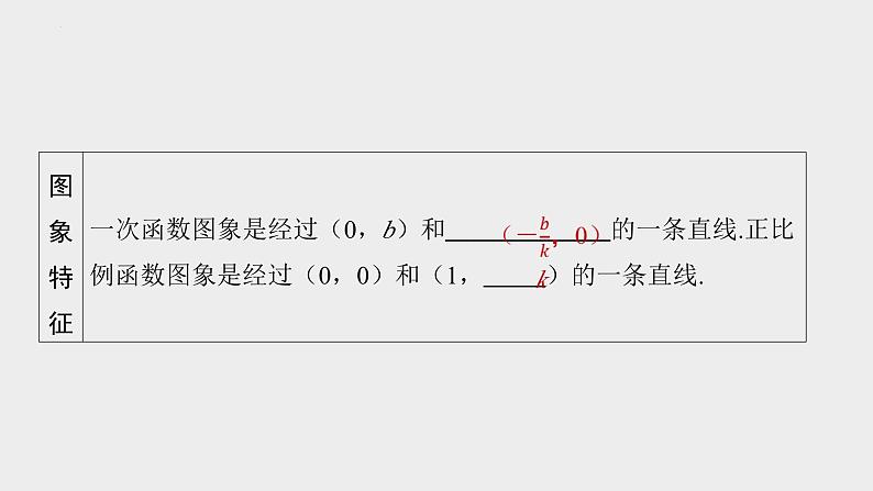 2024年九年级中考数学一轮复习课件 一次函数及其应用第3页