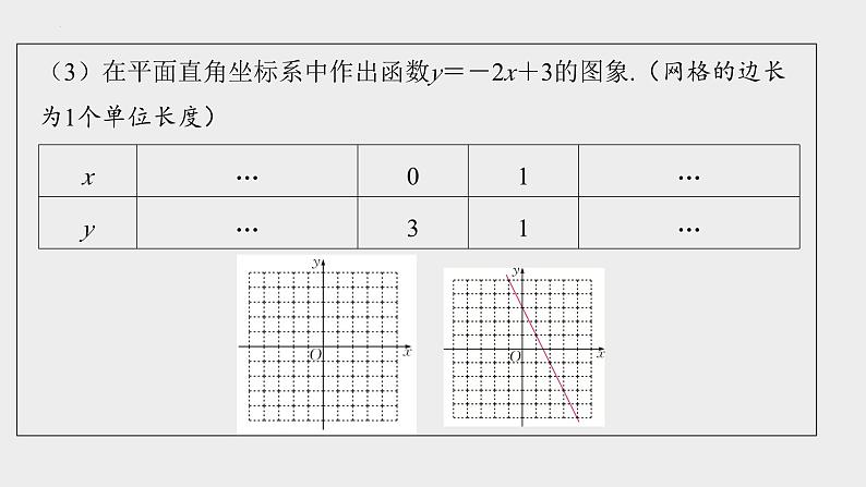 2024年九年级中考数学一轮复习课件 一次函数及其应用第7页