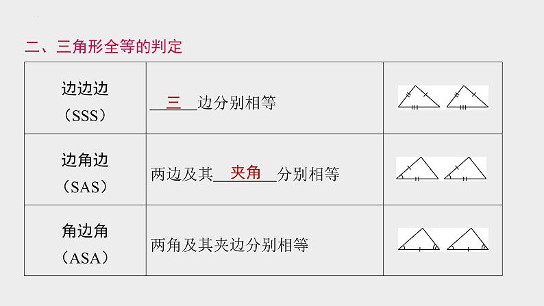 2024年中考数学一轮复习课件 全等三角形第4页