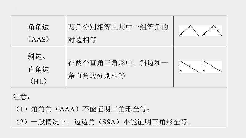 2024年中考数学一轮复习课件 全等三角形第5页