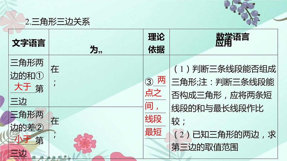 2024年中考数学专题课件  第16讲 三角形与特殊三角形第4页