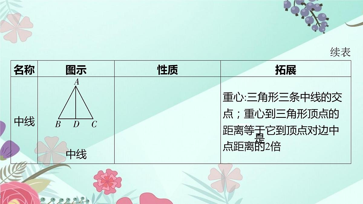 2024年中考数学专题课件  第16讲 三角形与特殊三角形第7页
