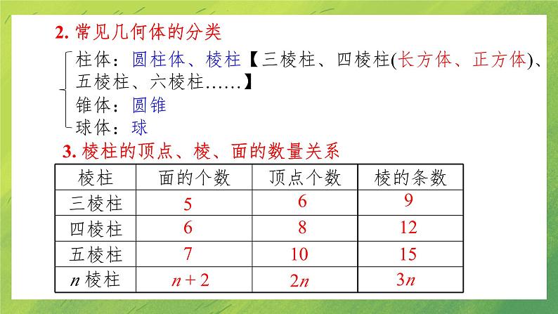 北师版数学七年级上册  第一章 小结与复习课件PPT04