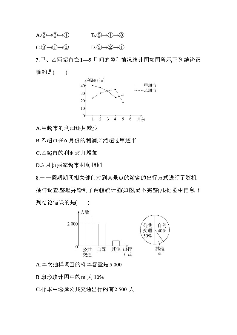 第10章 数据的收集整理与描述 人教版数学七年级下册素养综合检测(含解析)第3页