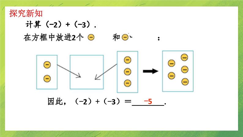 北师大七年级上册数学第二章2.4.1有理数的加法(第1课时)PPT课件第4页