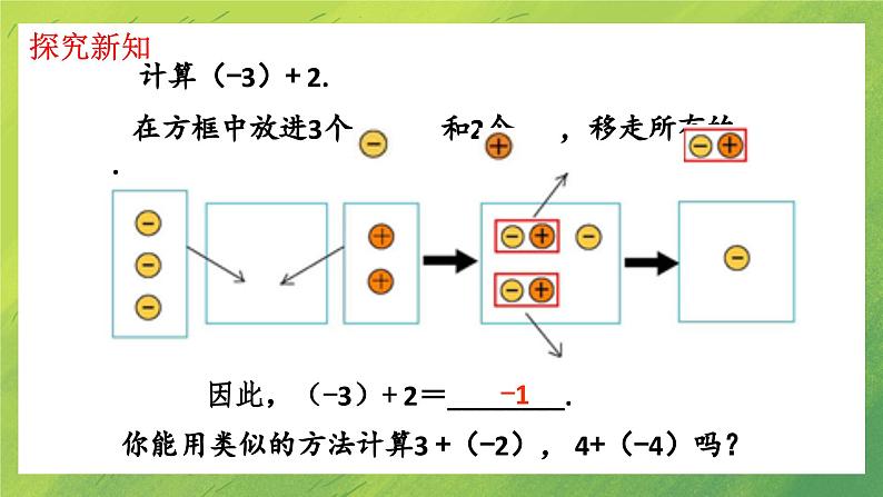 北师大七年级上册数学第二章2.4.1有理数的加法(第1课时)PPT课件第5页