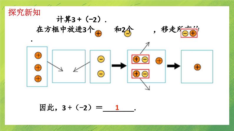 北师大七年级上册数学第二章2.4.1有理数的加法(第1课时)PPT课件第6页