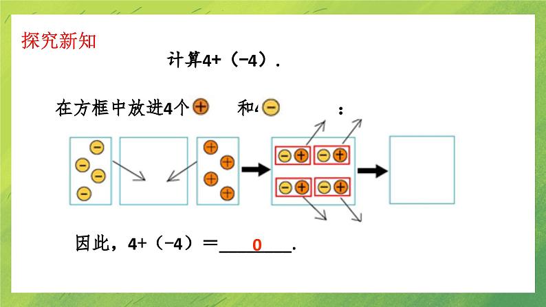 北师大七年级上册数学第二章2.4.1有理数的加法(第1课时)PPT课件第7页