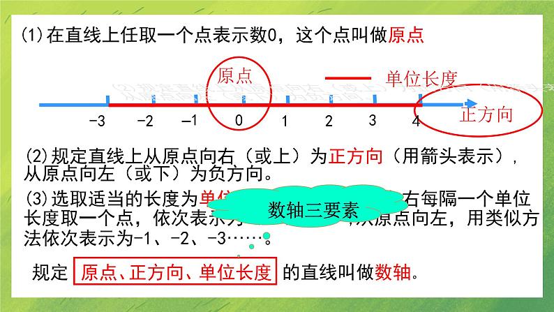 北师大版七年级数学上册 第二章  2.2数轴课件PPT第5页