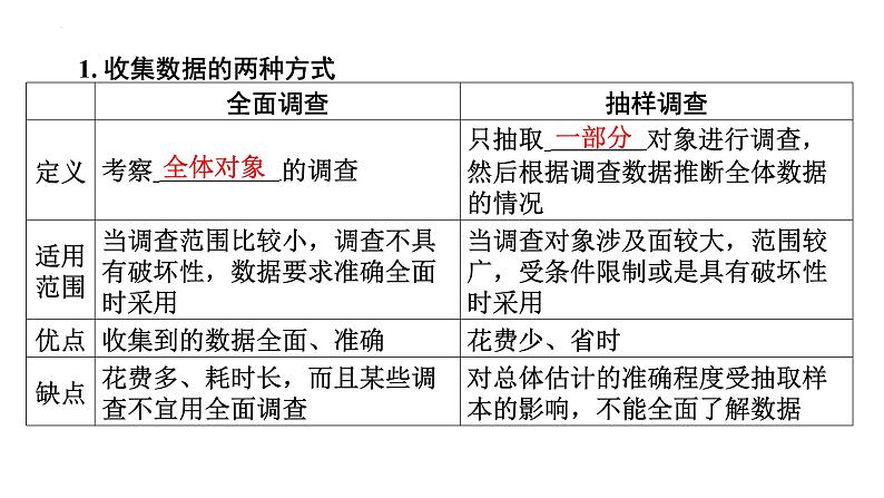 10.1 统计调查(2)-抽样调查 人教版七年级下册课件第3页