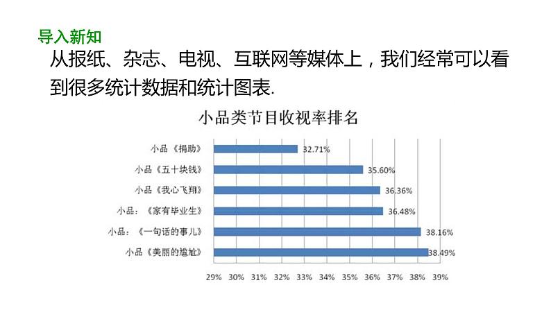 10.1 统计调查（第1课时）人教版七年级下册教学课件2第4页