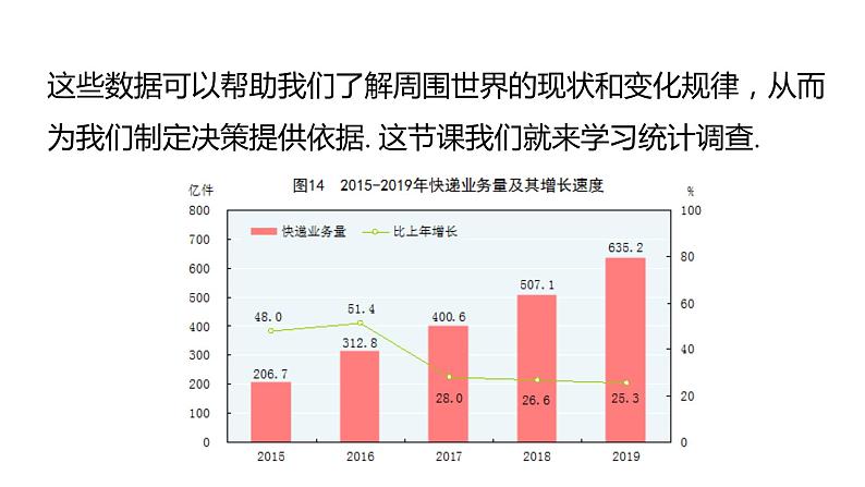 10.1 统计调查（第1课时）人教版七年级下册教学课件2第5页