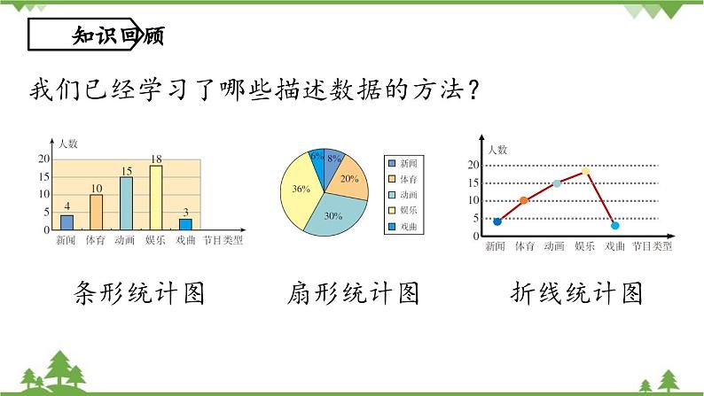 10.2 直方图课时1 人教版七年级下册课件第2页