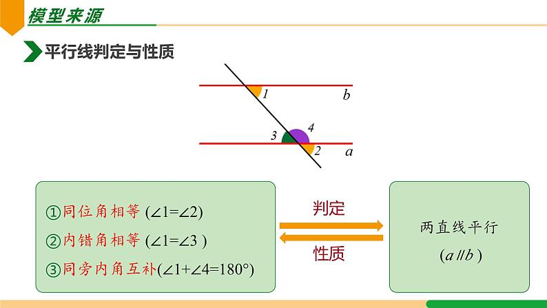 平行线拐点模型1（铅笔型）人教版七年级数学下册第五章相交线与平行线（课件）第2页