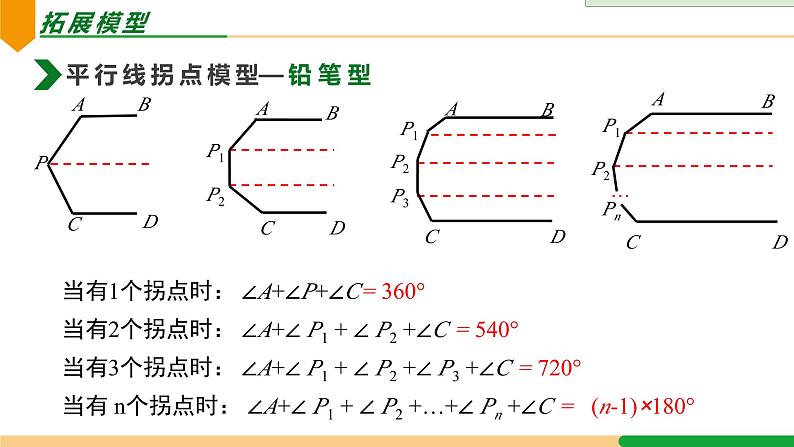 平行线拐点模型1（铅笔型）人教版七年级数学下册第五章相交线与平行线（课件）第5页