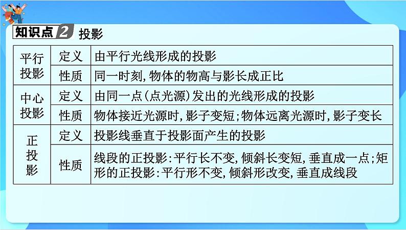 中考数学一轮复习课件 尺规作图、视图与投影第4页