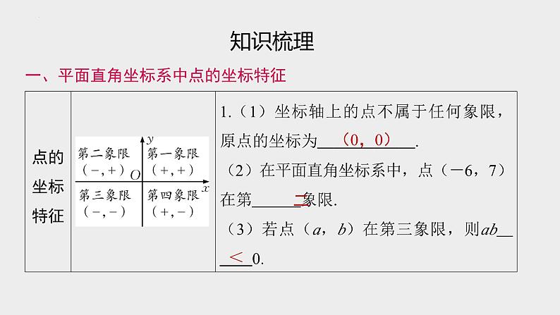 中考数学一轮复习课件 平面直角坐标系、函数及其图象02