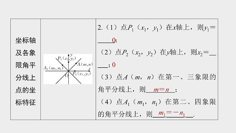 中考数学一轮复习课件 平面直角坐标系、函数及其图象03