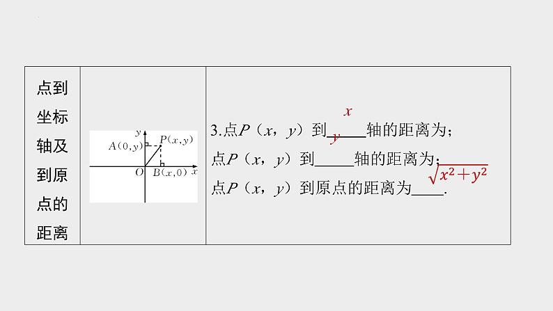 中考数学一轮复习课件 平面直角坐标系、函数及其图象04