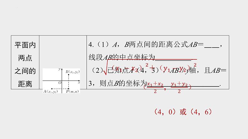 中考数学一轮复习课件 平面直角坐标系、函数及其图象05