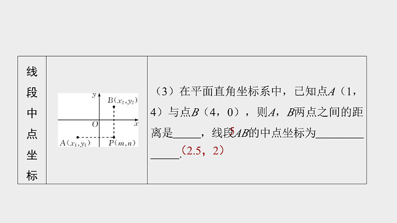 中考数学一轮复习课件 平面直角坐标系、函数及其图象06