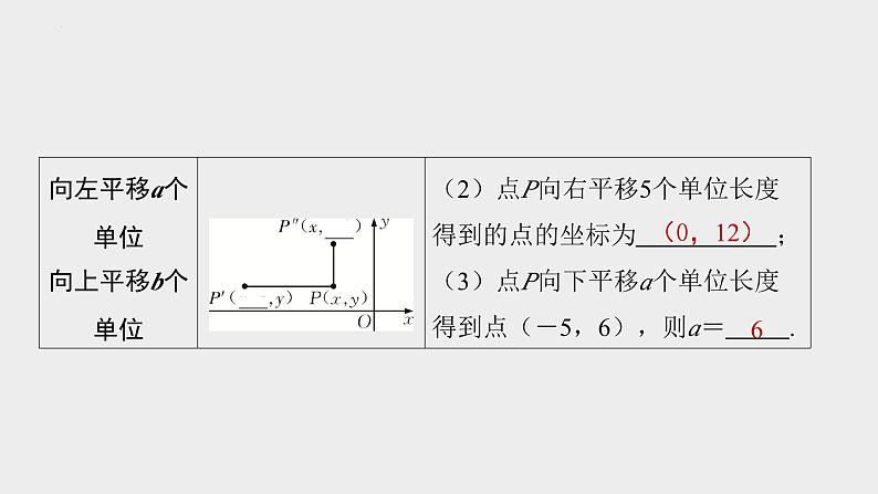 中考数学一轮复习课件 平面直角坐标系、函数及其图象08