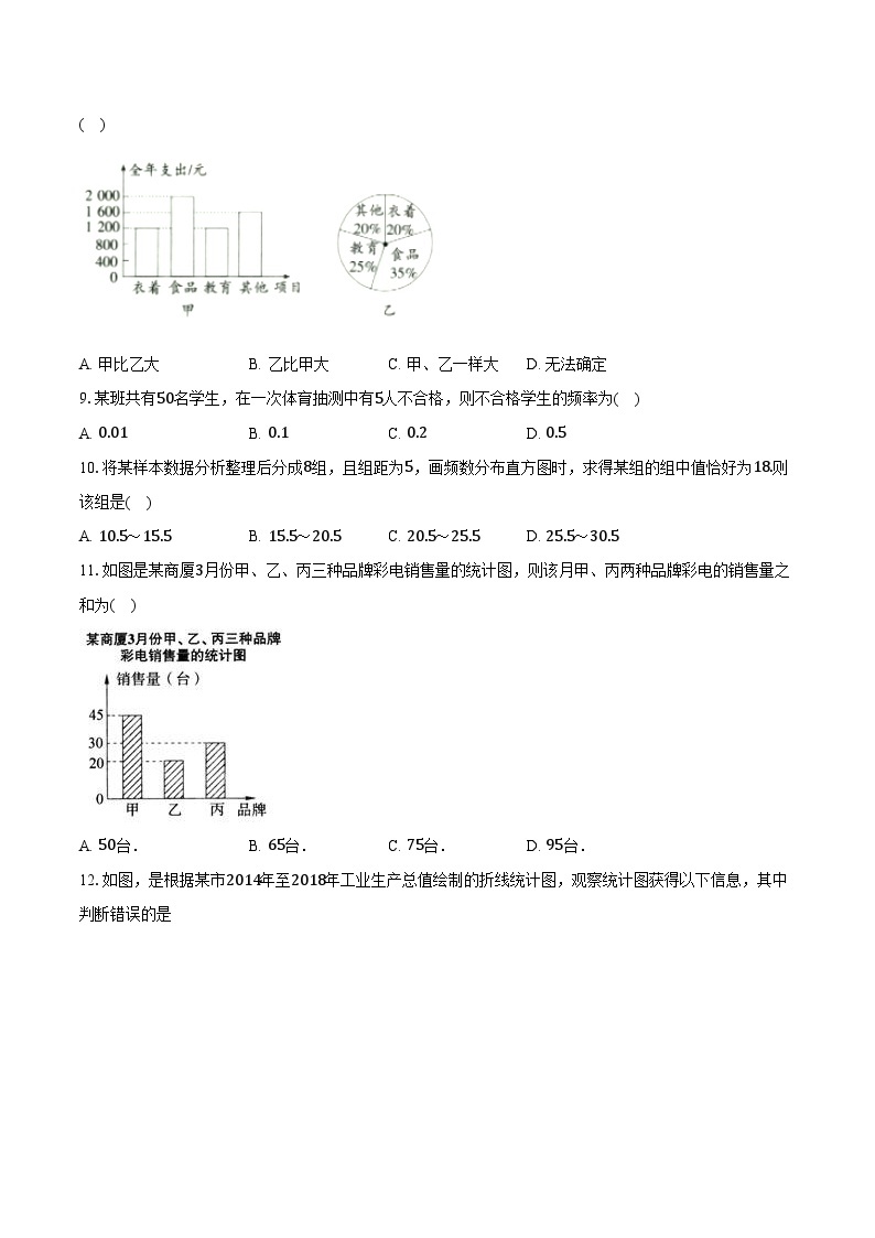 浙教版初中数学七年级下册第六单元《数据与统计图表 》单元测试卷（困难）（含详细答案解析）03