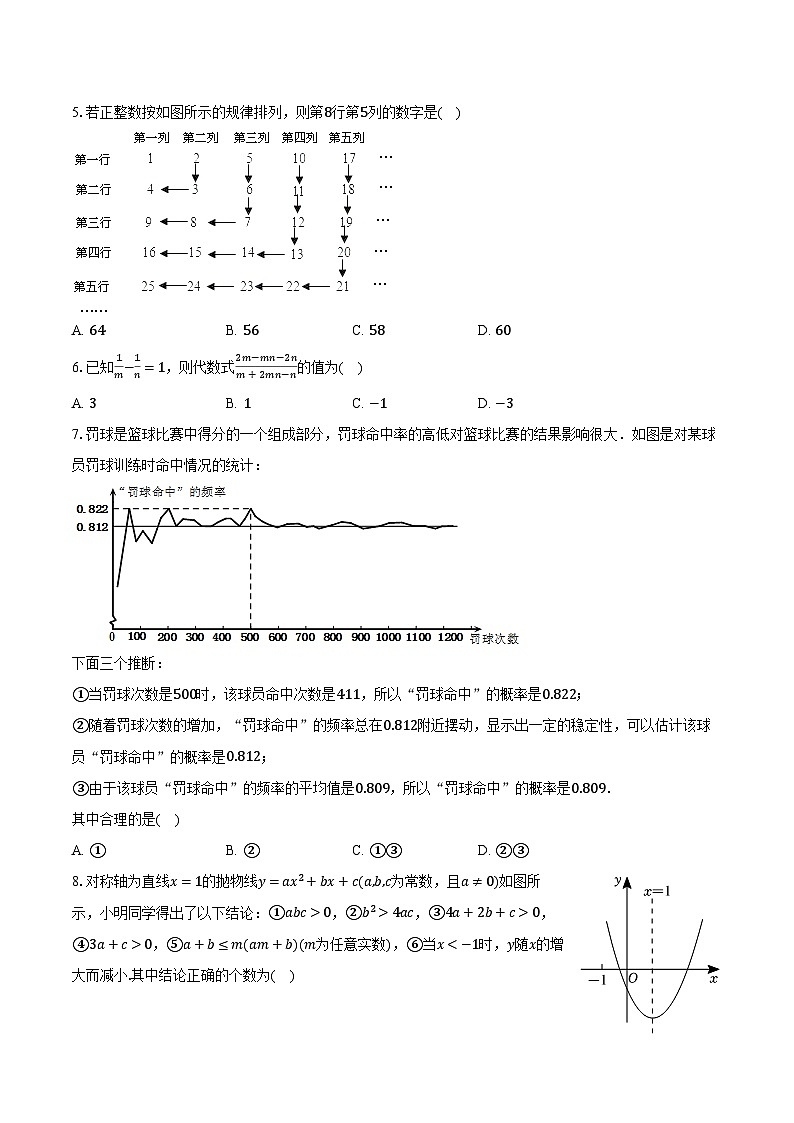 2023-2024学年北京市朝阳区陈经纶中学九年级（下）月考数学试卷（3月份）（含解析）02