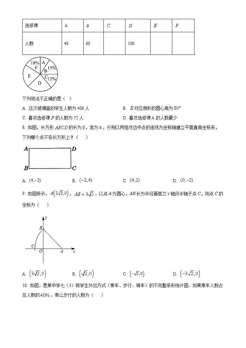 河北省保定市曲阳县2023-2024学年八年级下学期期中数学试题（原卷版）第2页