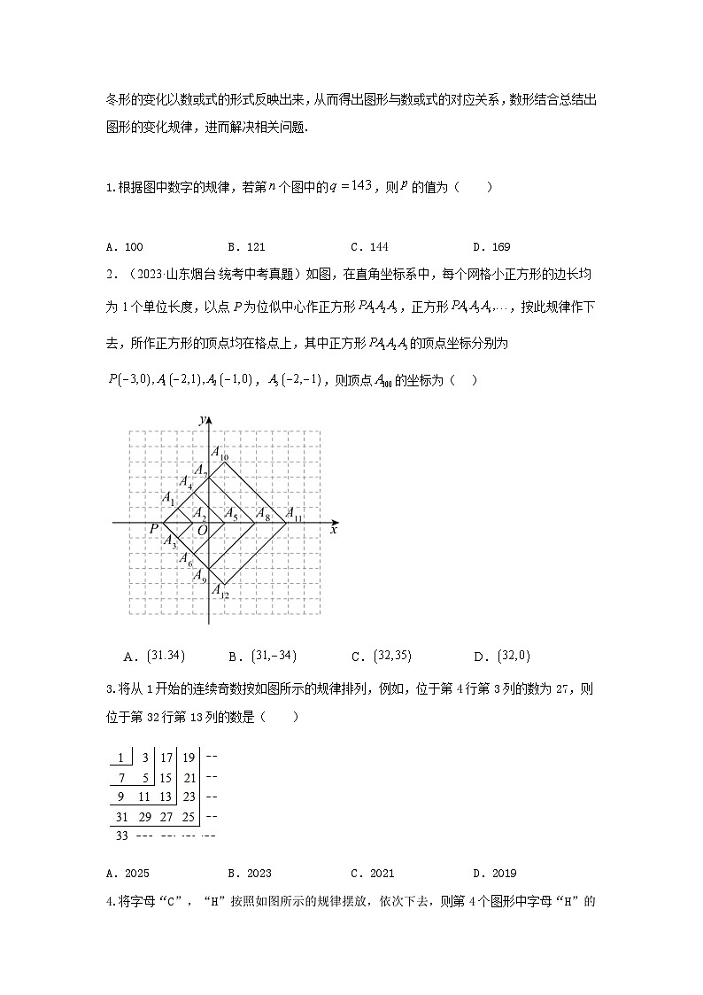 【二轮复习】中考数学 题型2 规律探索（复习讲义）02
