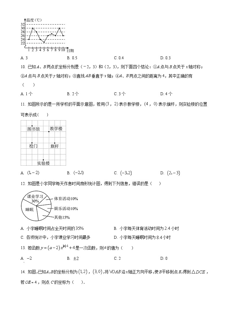 河北省唐山市滦南县2023-2024学年八年级下学期期中数学试题（原卷版+解析版）03