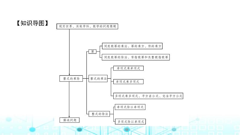 北师大版七年级数学下册第一章整式的乘除章末整合课件02