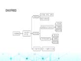 北师大版七年级数学下册第二章相交线与平行线章末整合课件