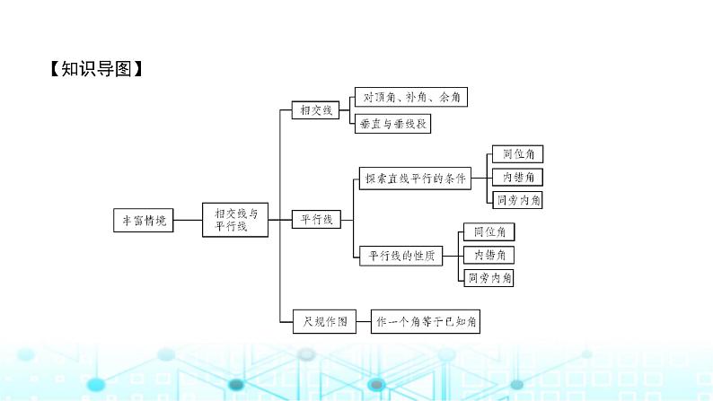 北师大版七年级数学下册第二章相交线与平行线章末整合课件第2页